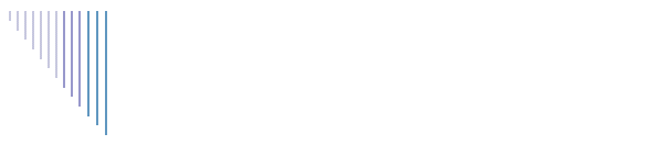 courses