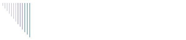 admissions
